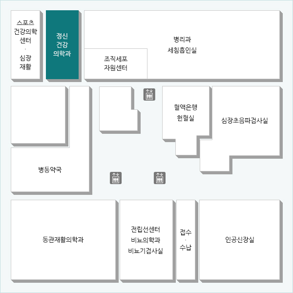 뇌신경 전달물질의 불균형으로 인한 사고, 감정, 행동의 이상으로 초래되는 정신질환 및 증상을 진단, 치료하는 과입니다.