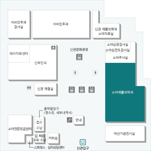 선천성, 후천적 질병으로 정상 발달이 이루어 지지 않는 어린이들을 조기에 발견하고, 물리치료, 작업치료, 언어치료 등 맞춤식 재활치료를 통하여 장애를 최소화하고 정상적인 발달을 유도합니다.